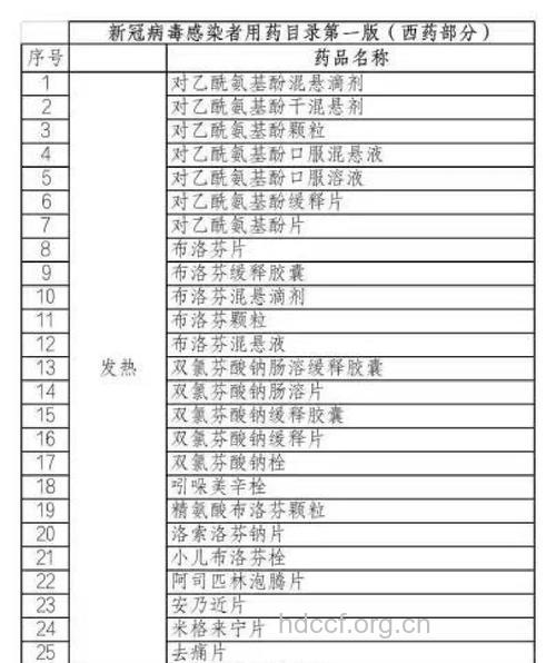 退烧药 如何对症选择?
