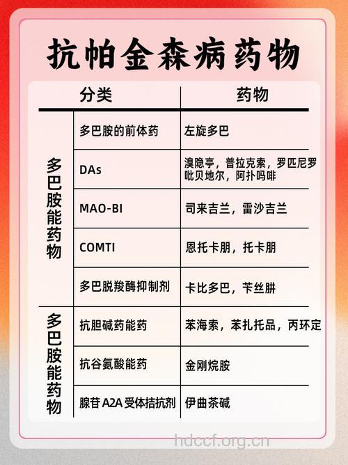 帕金森病的药物治疗原则