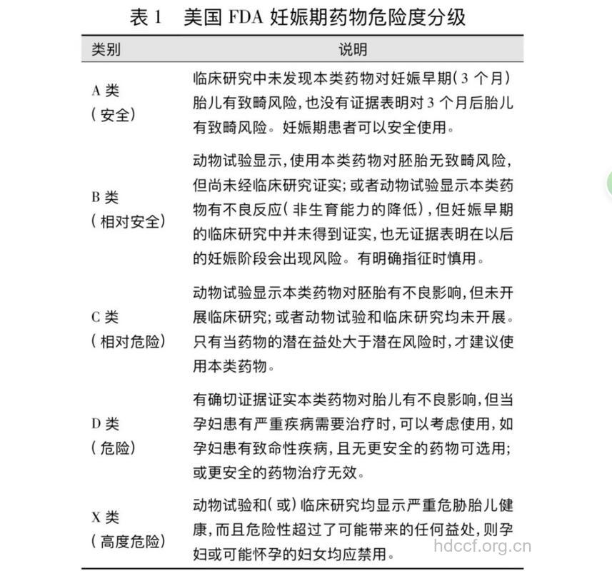 孕期致畸药物一览表