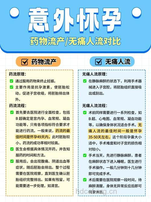 药物流产并不是每个人都能进行的