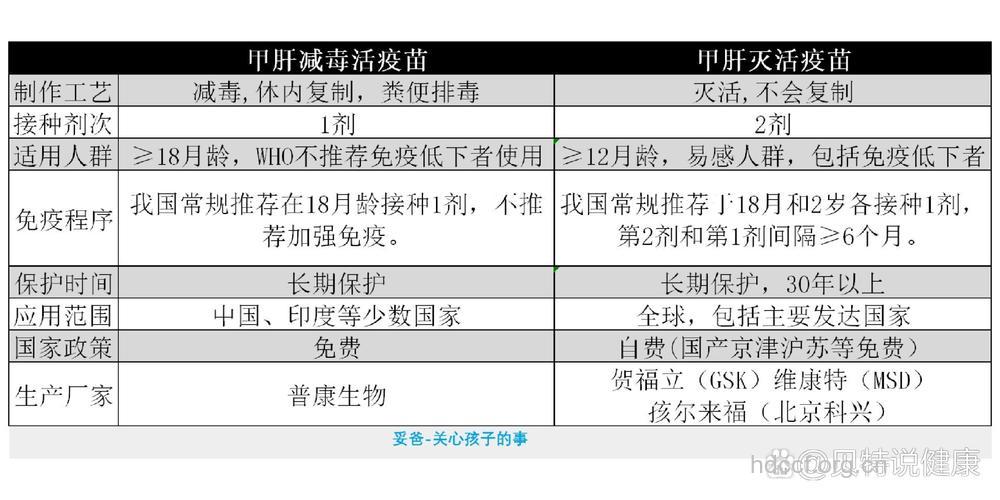 国产甲肝疫苗的接种适应症