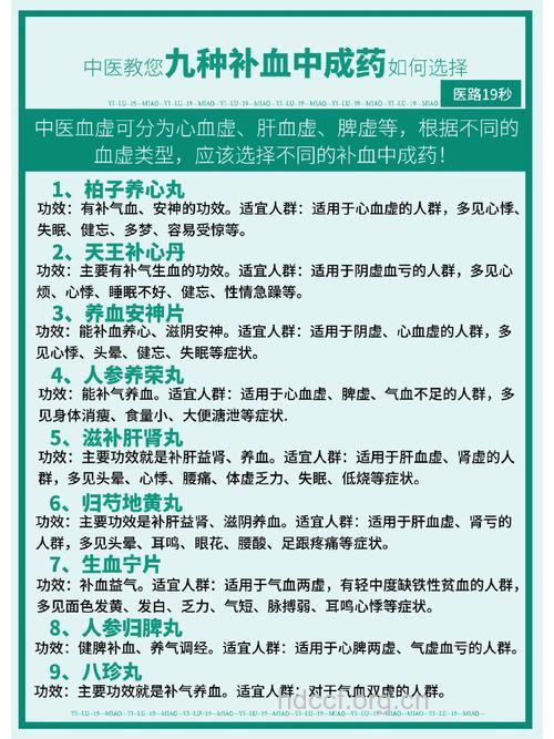 补血药品 如何选择?