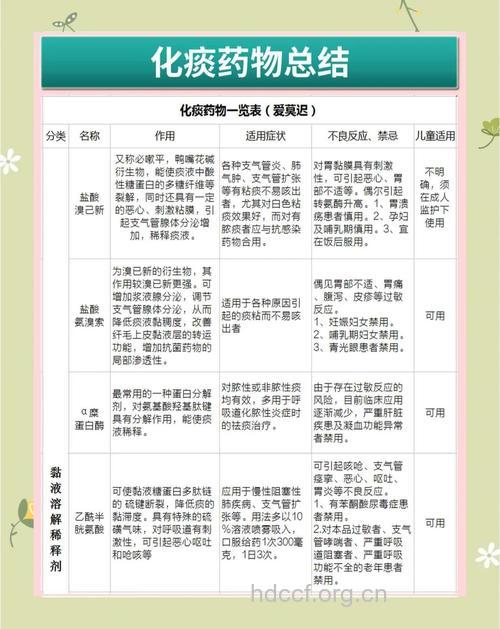 痰液多 如何对症选择祛痰药?