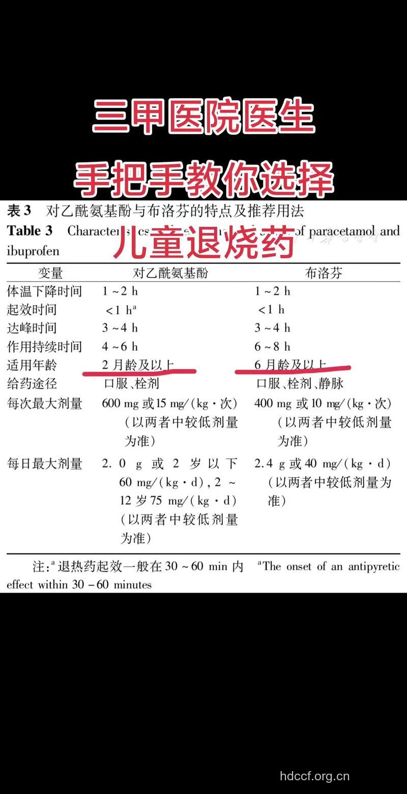 如何根据病情选择退烧药剂型?