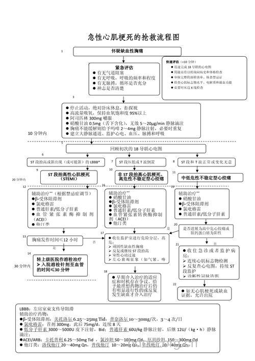 急性心肌梗塞怎么急救