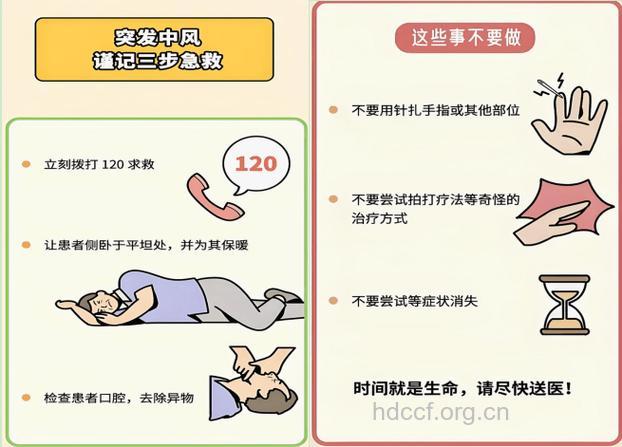 脑中风如何正确急救