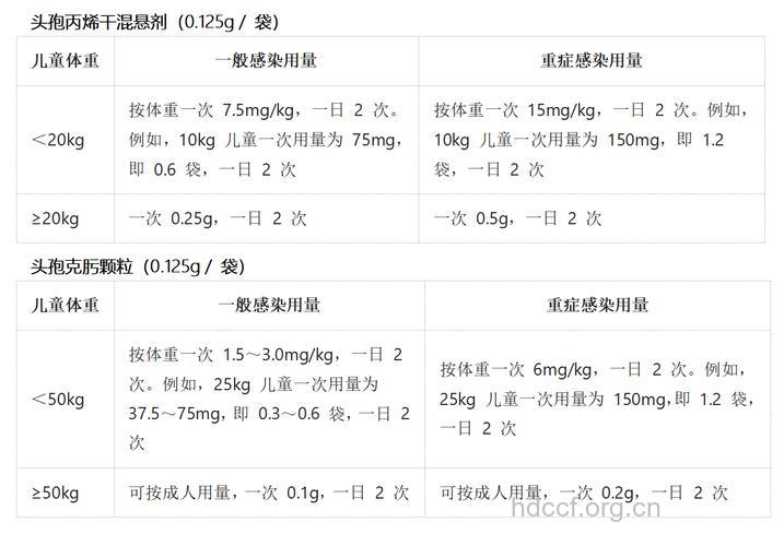 哪些情况下可对小儿使用抗生素呢?