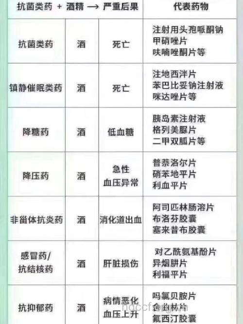 服用哪些药物不能饮酒?