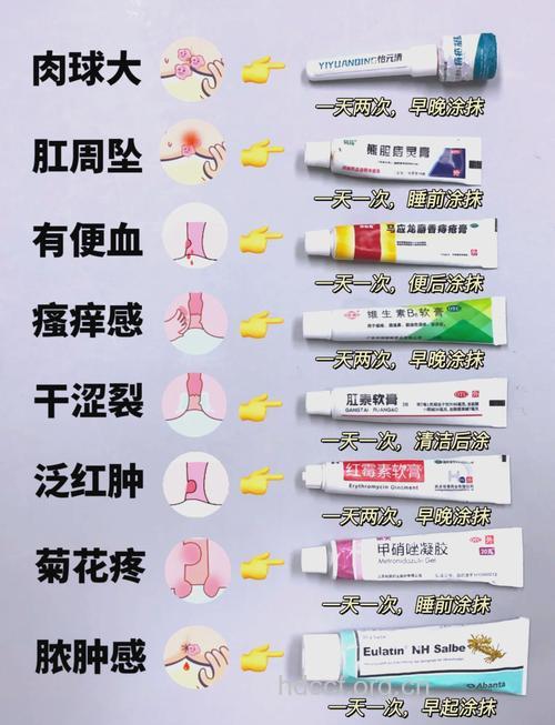 痔疮外用药，注意“内”“外”有别