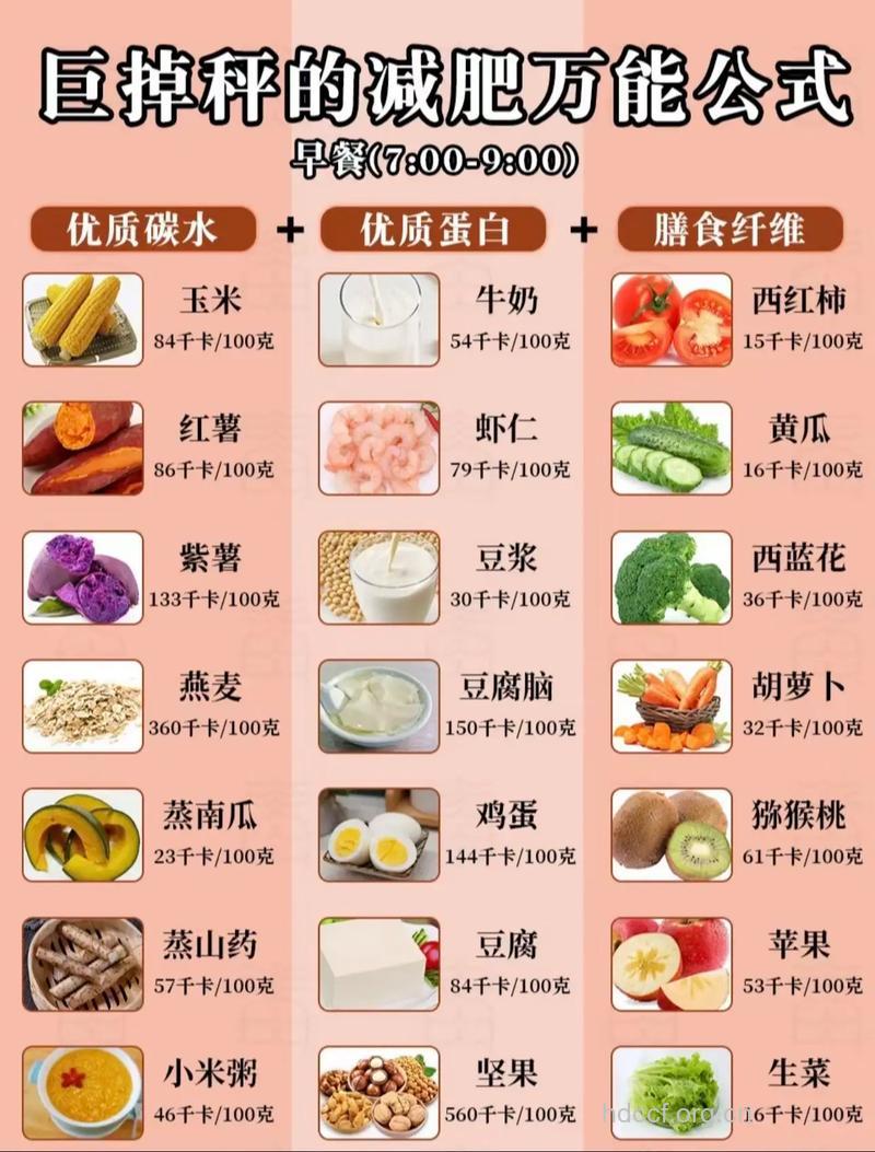 芙蓉姐姐减肥不减胸的瘦身食谱