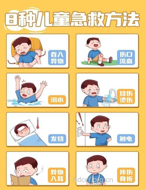 儿童家庭急救知识大全