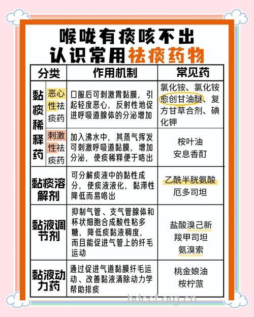 频繁咳嗽 吃药须看痰