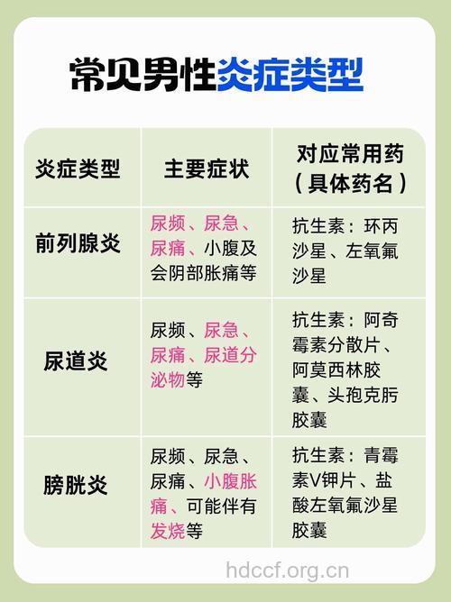 炎症用药 需查明病因