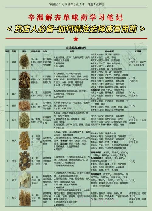 感冒药的选药指南