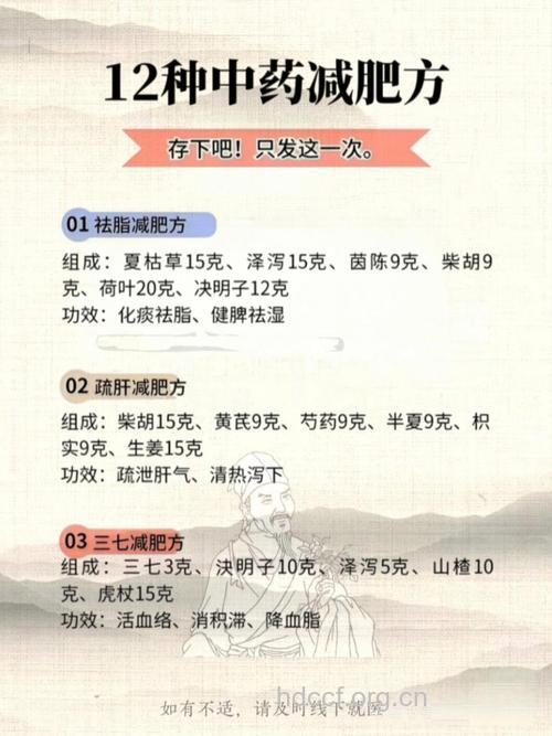 中药减肥的两大误区