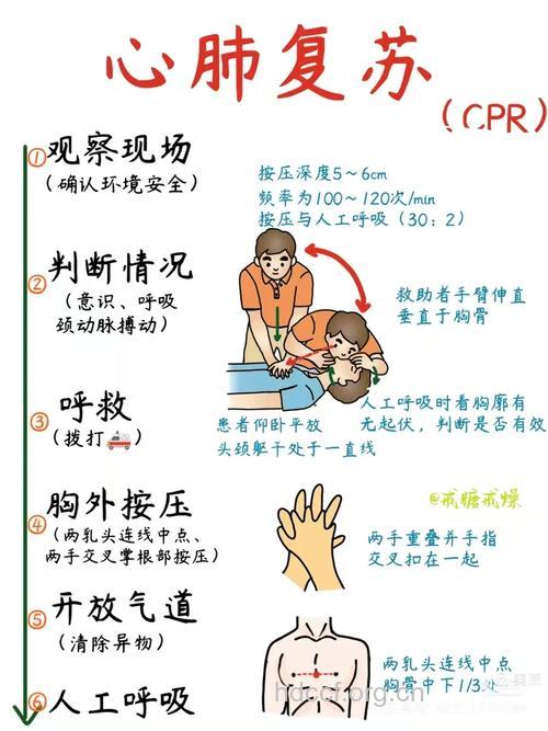 突发心脏骤停 学会心肺复苏急救