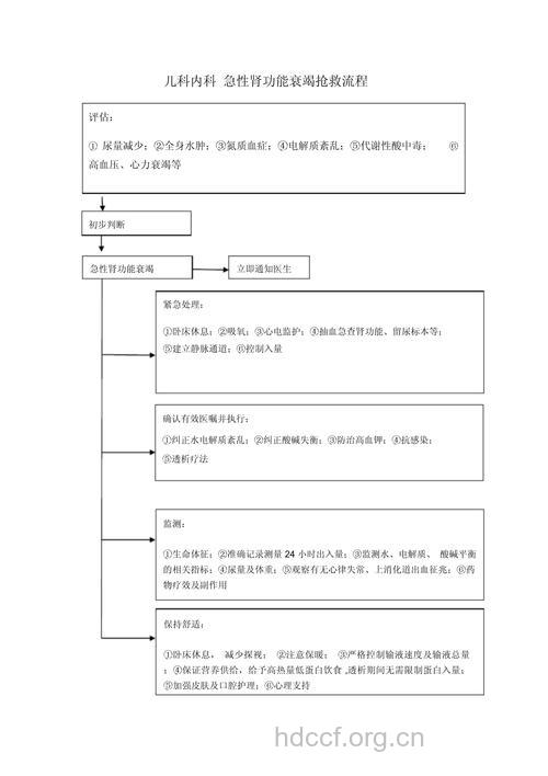 急性肾功能不全怎么急救
