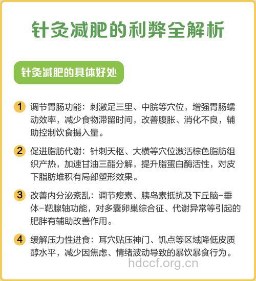 针灸减肥 利弊大盘点