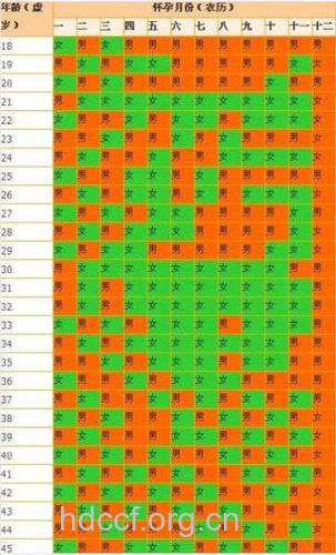 2017清宫图怎么算年龄