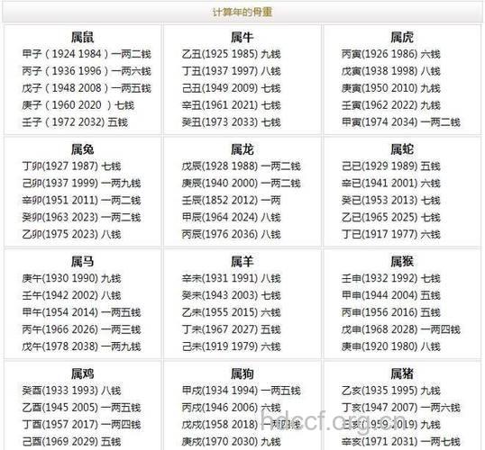 2017清宫图闰月的计算方法