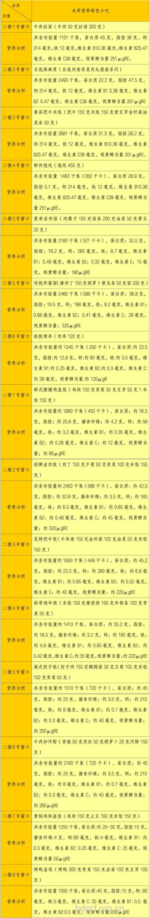 怀孕两个月宜吃的四大营养食谱