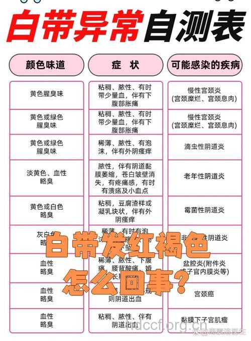 排卵期白带呈红褐色是怎么一回事