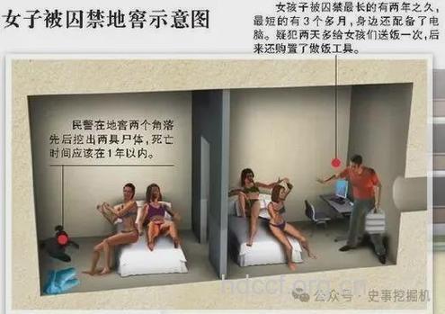 男子挖地窖囚禁6名歌厅女子为性奴