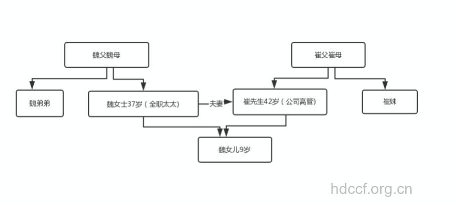 全职太太风险分析