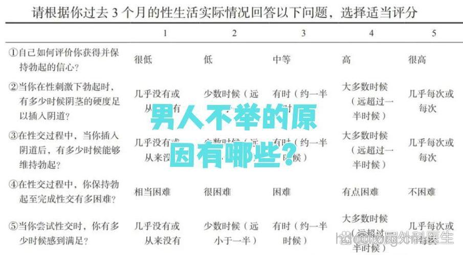 男人为什么不举 这6个是真凶