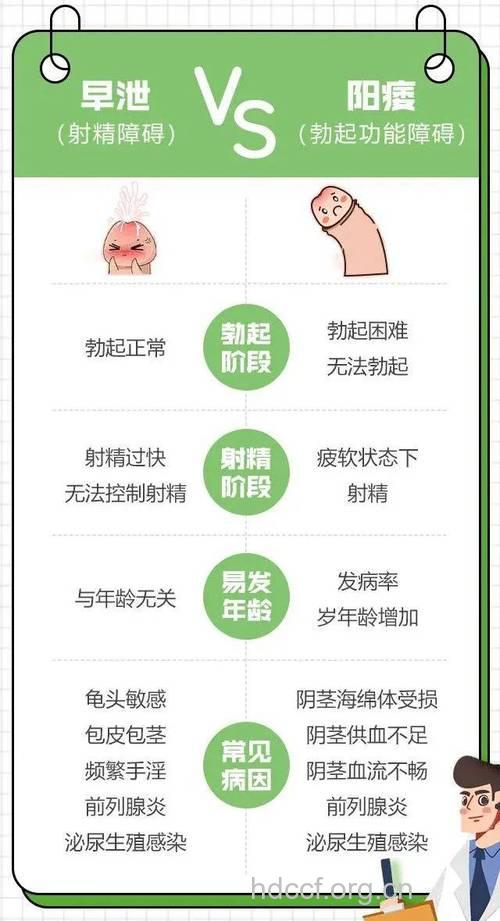 男人勃起不坚是不是阳痿呢?