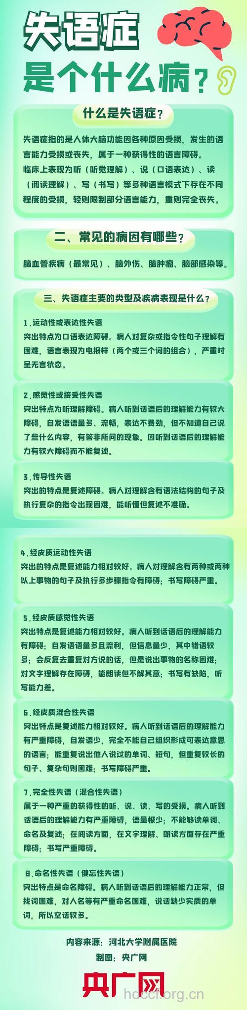 什么是性交失语症？