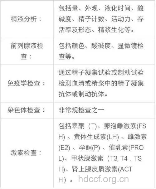 内分泌功能障碍导致不育 男人不育怎么检测