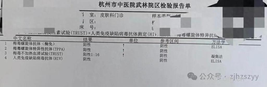 教你正确解读梅毒检验报告单