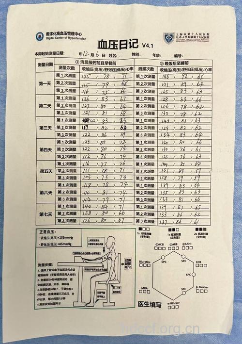 高血压诊断不单单仅凭血压高