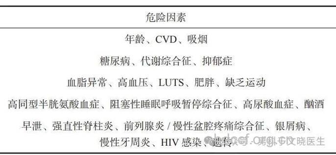 血压高勃起功能受影响