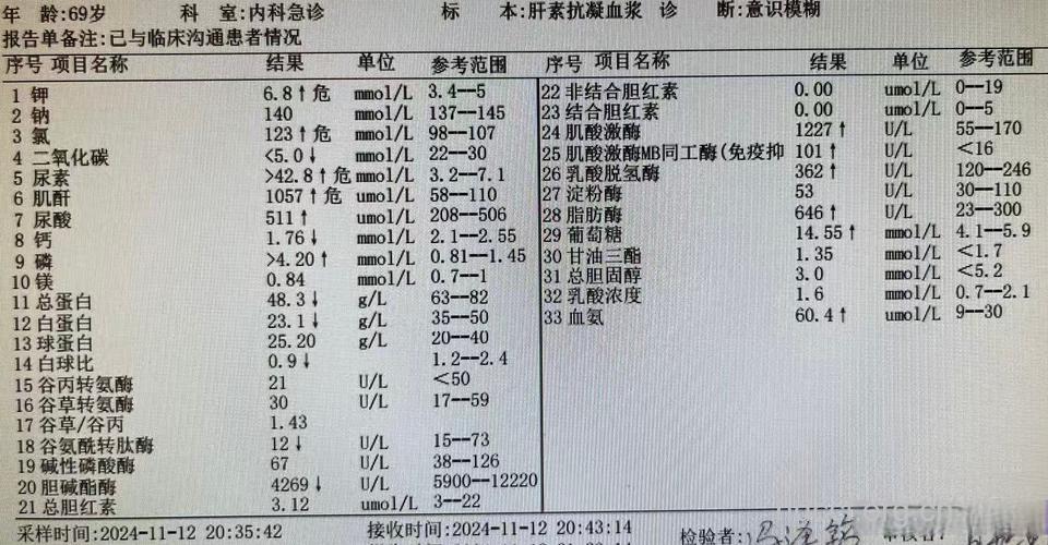 尿毒症检查有哪些?