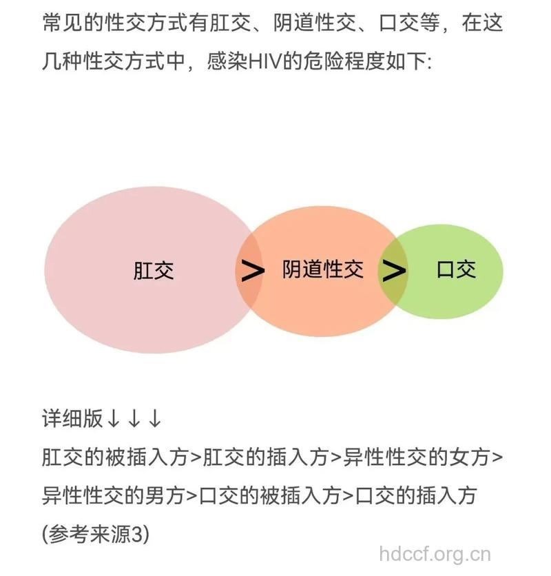 性交频繁可诱发免疫性不孕
