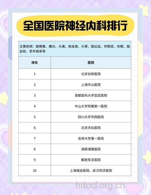 全国癫疯病十大医院排名(附癫痫专科医院)